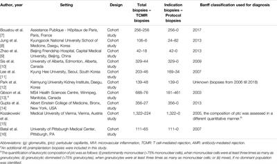 Expanding the Scope of Microvascular Inflammation: Unveiling Its Presence Beyond Antibody-Mediated Rejection Into T-Cell Mediated Contexts